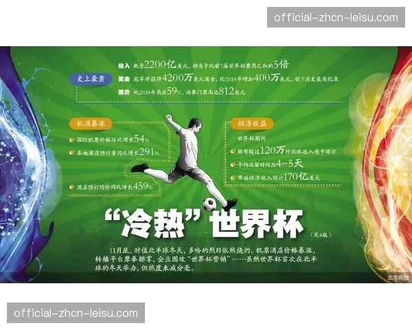 世界杯推动北美旅游业,酒店与机票价格飙升300% 世界杯推动北美旅游业,酒店与机票价格飙升300%